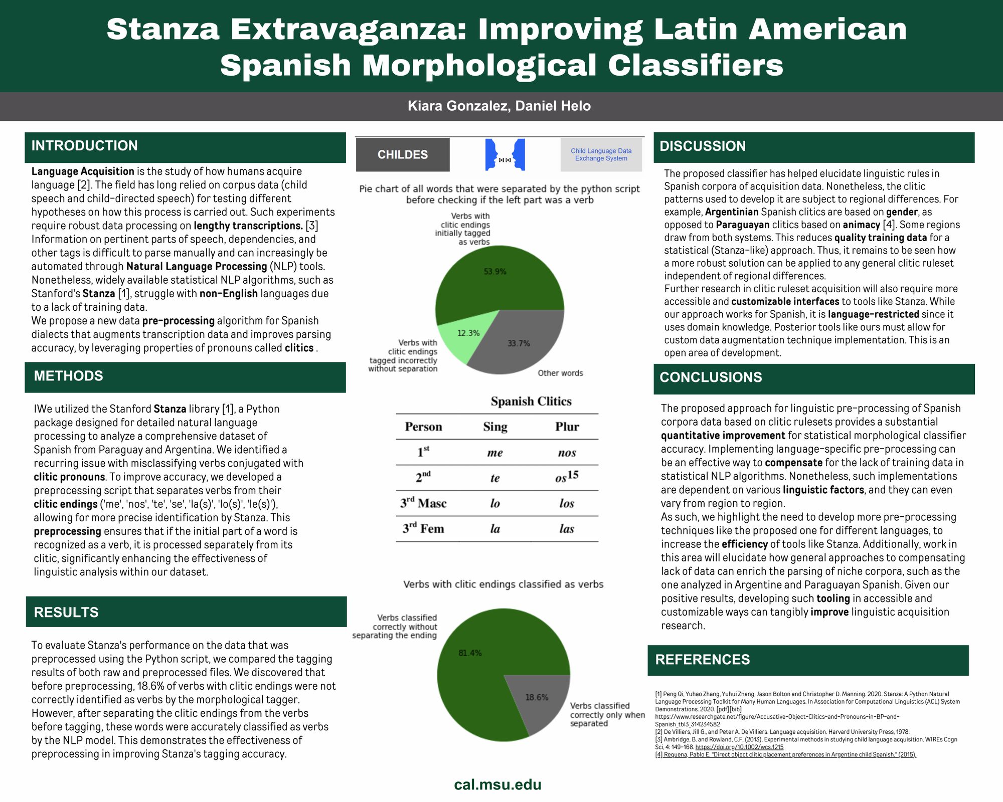 Poster: Stanza Extravaganza: improving Latin American Spanish morphological classifiers